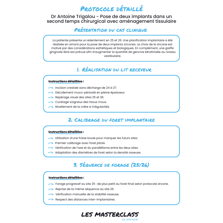 Implantologie et chirurgie pré-implantaire - Saison 2
