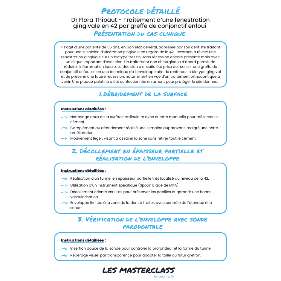 Parodontie & Chirurgie muco-gingivale - Saison 1